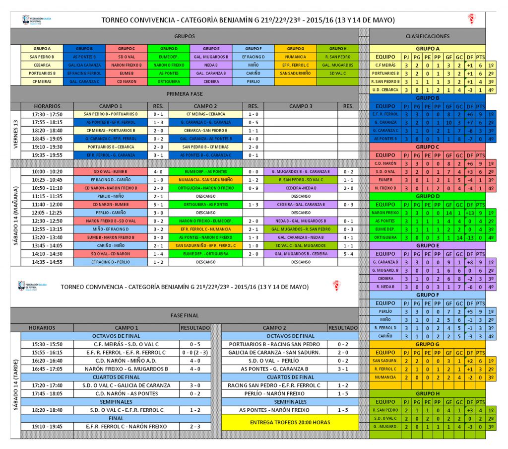cuadro-resultados-benjamn