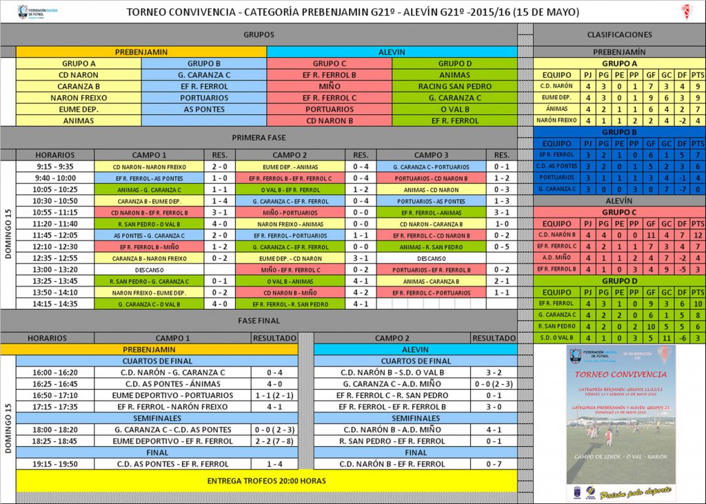 cuadro-resultados-prebenjamn-y-alevn